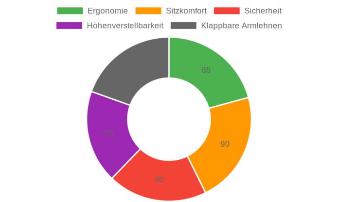 Airchros Bürostuhl im Test: Ergonomischer Drehstuhl mit verstellbarer Lendenstütze und klappbaren Armlehnen