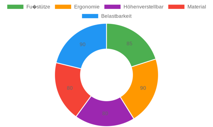 Asukale Bürostuhl im Test: Ergonomischer Schreibtischstuhl für Komfort und Stil