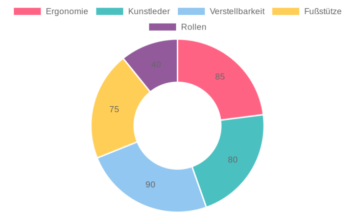 Guessky ergonomischer Bürostuhl Test