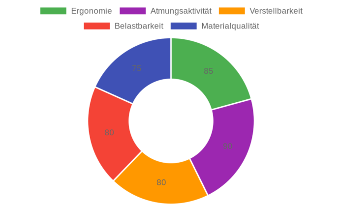 BASETBL Bürostuhl Chefsessel im Test: Ergonomischer Gaming-Stuhl für Komfort
