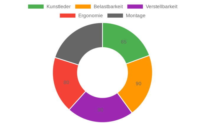 BestEra Bürostuhl im Test: Ergonomischer Chefsessel mit Fußstütze und Lendenstütze