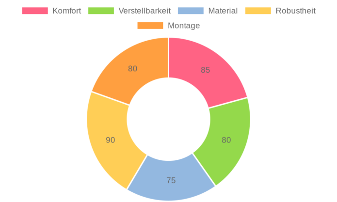 COSTWAY Bürostuhl Chefsessel im Test: Komfortabler und stabiler Stuhl bis 220kg
