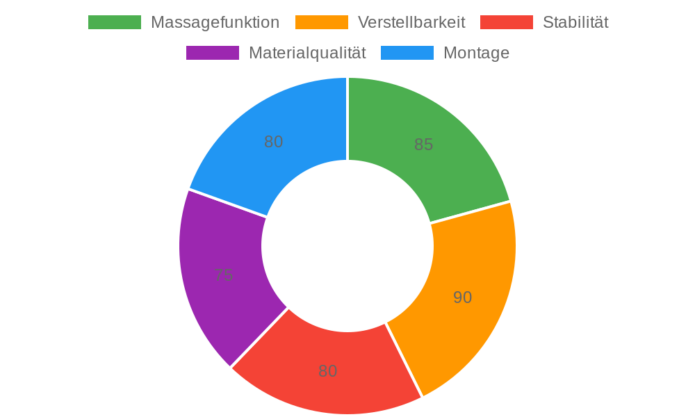 Devoko Massage Gaming Stuhl im Test: Komfort und Ergonomie für Gamer