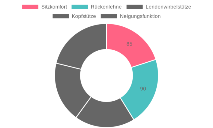 Dripex Bürostuhl im Test: Ergonomischer Chefsessel für höchsten Komfort