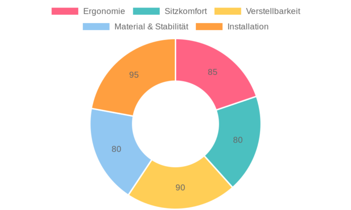 DUMOS Bürostuhl im Test: Ergonomischer Schreibtischstuhl für Büro und Schlafzimmer
