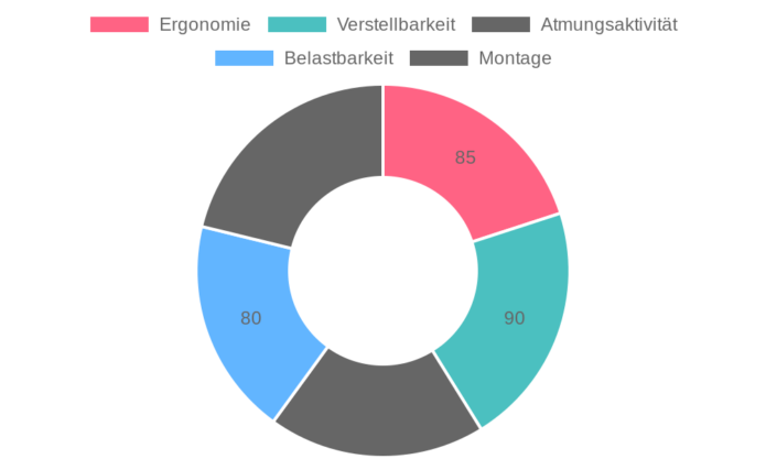 Durrafy Bürostuhl im Test: Ergonomisch, verstellbare Kopfstütze und mehr Komfort