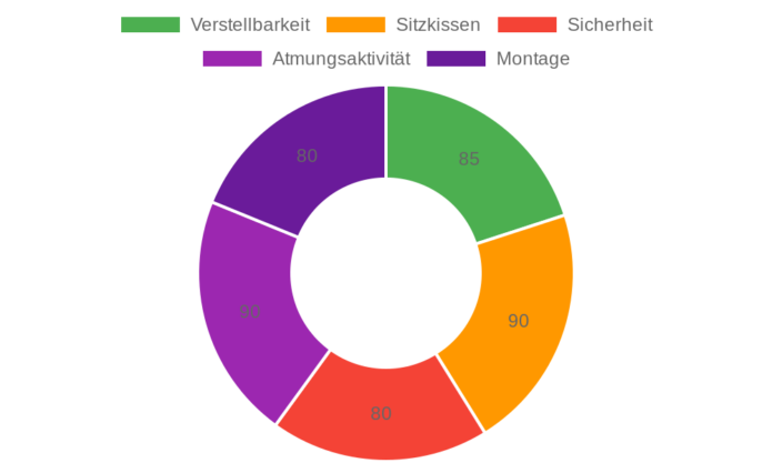 Durrafy Bürostuhl im Test: Ergonomischer Schreibtischstuhl mit Wippfunktion und verstellbaren Armlehnen