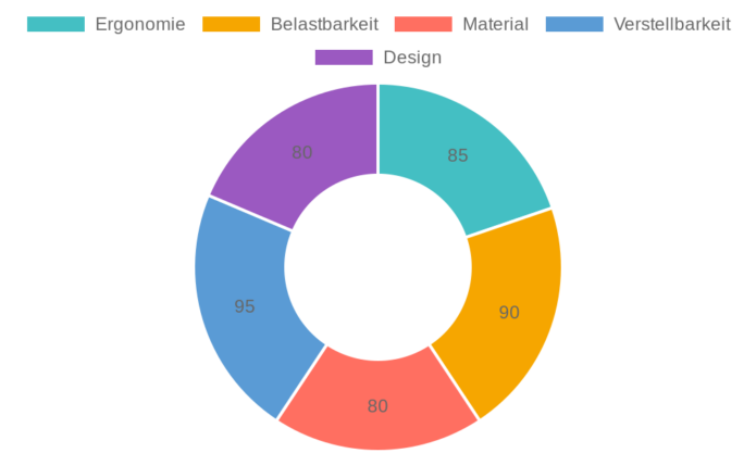 Efomao Bürostuhl im Test: Ergonomischer Chefsessel mit Fußstütze und Lendenstütze