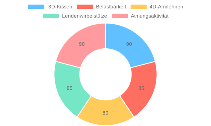 Fantasylab 3D Bürostuhl im Test: Ergonomischer Komfort für 200KG Nutzer