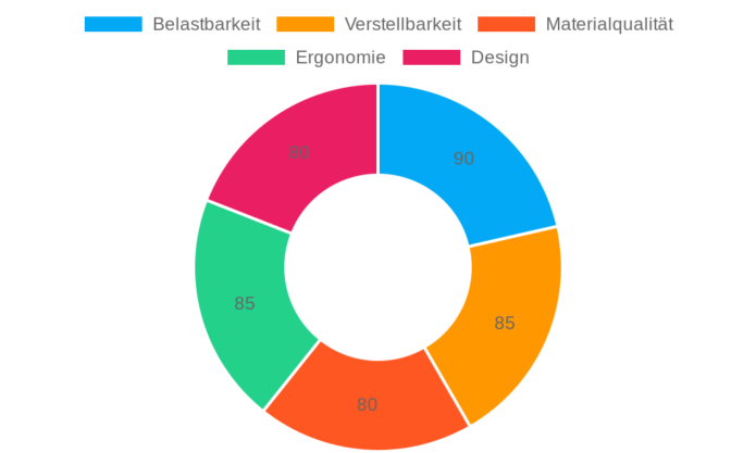 Fantasylab Gaming Stuhl im Test: Ergonomischer Bürostuhl für 200 kg mit Lendenstütze