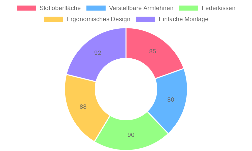 GTPLAYER Gaming Stuhl im Test: Ergonomischer Komfort und Vielseitigkeit für Gamer