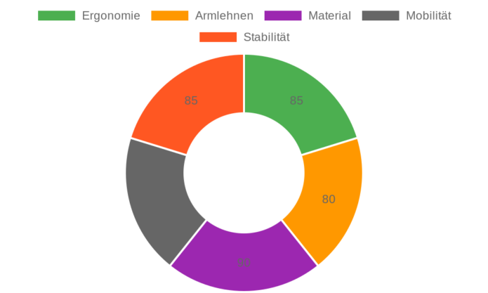 Guessky Chefsessel im Test: Ergonomischer Bürostuhl für Gaming und Büro