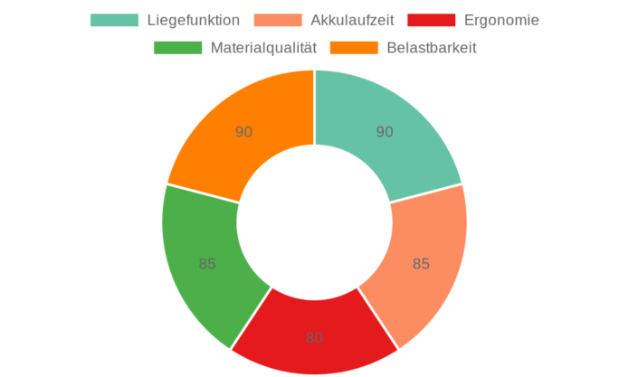 Hipappy Chefsessel im Test: Ergonomischer Bürostuhl mit Liegefunktion und Fußstütze