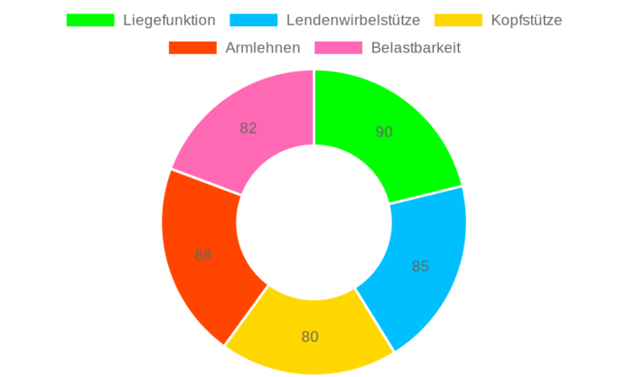 Milacyee Bürostuhl im Test: Ergonomischer Schreibtischstuhl mit Kopfstütze und Liegefunktion