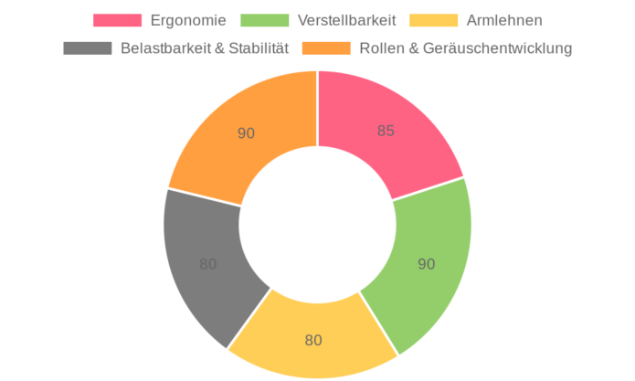 Minnouat Chefsessel im Test: Ergonomischer Bürostuhl für Komfort und Stabilität