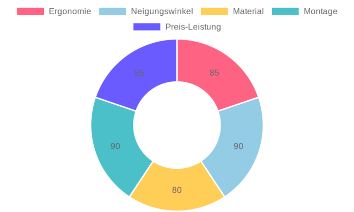 Naspaluro Ergonomischer Bürostuhl im Test: Komfortabler Chefsessel für Büro und Zuhause