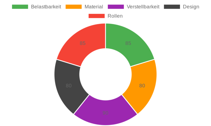 Panorama24 Gamer Stuhl im Test: Ergonomischer Bürostuhl für Gamer bis 150 kg