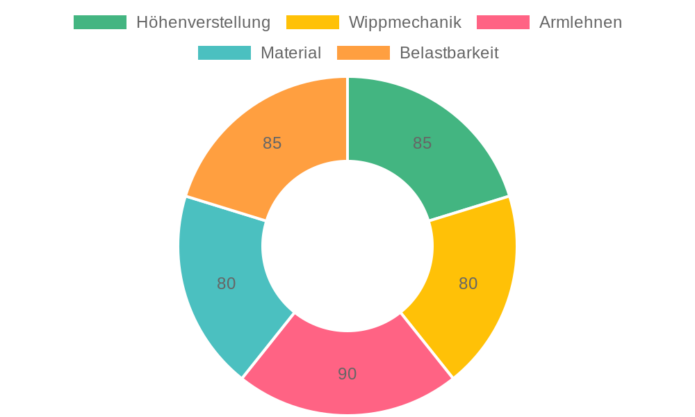 Racing Chefsessel von TRESKO im Test: Ergonomischer Bürostuhl für jeden Bedarf