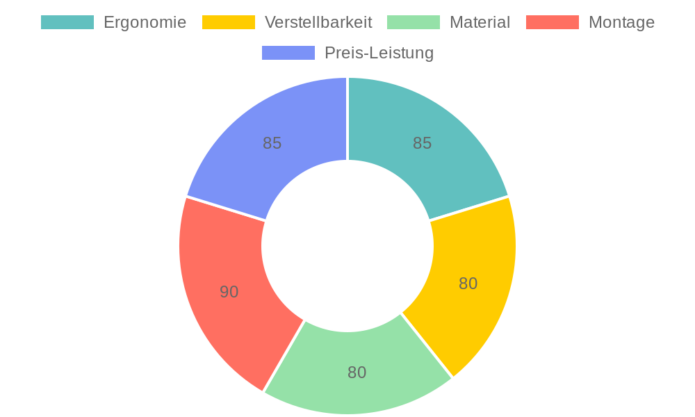 Rattantree Ergonomischer Bürostuhl im Test: Komfortabler Chefsessel für Homeoffice