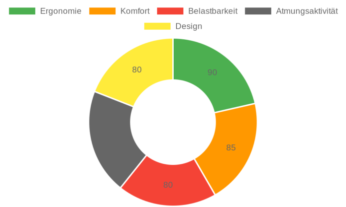 SONGMICS Ergonomischer Gamer-Sessel im Test: Komfort und Funktionalität für Gamer