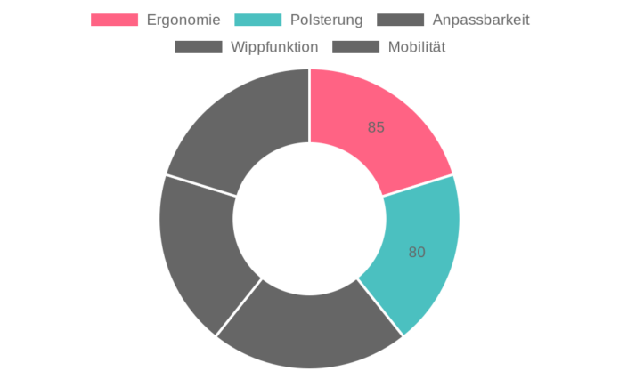 SONGMICS OBG22B im Test: Ergonomischer Bürostuhl für Komfort und Unterstützung