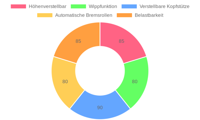 SONGMICS OBG65BK im Test: Ergonomischer Bürostuhl mit verstellbaren Funktionen