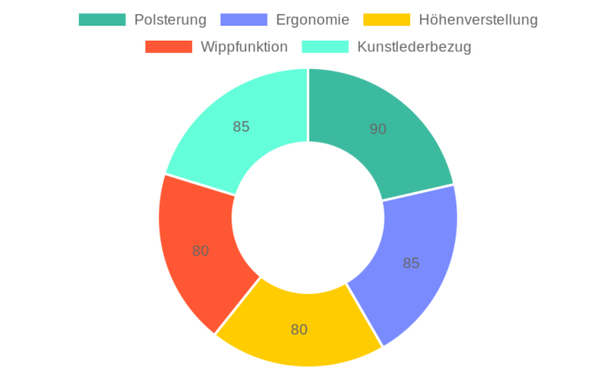 tectake® Chefsessel im Test: Ergonomischer Bürostuhl mit Wippfunktion und 12 cm Polsterung
