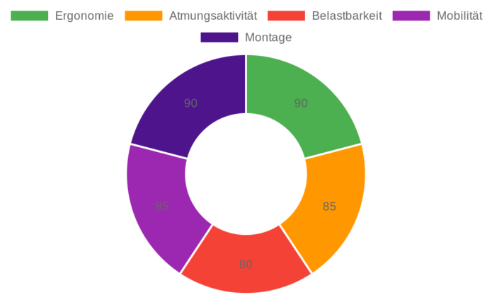 TRALT Bürostuhl im Test: Ergonomischer Mesh-Drehstuhl für Komfort und Stil